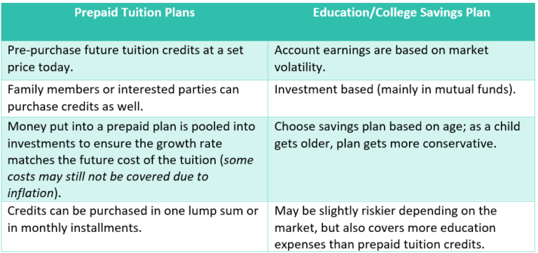 irs 529 plan qualified education expenses