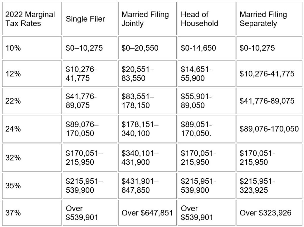 2021 tn income tax brackets